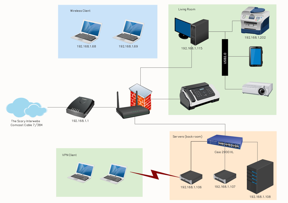 wan-diagram